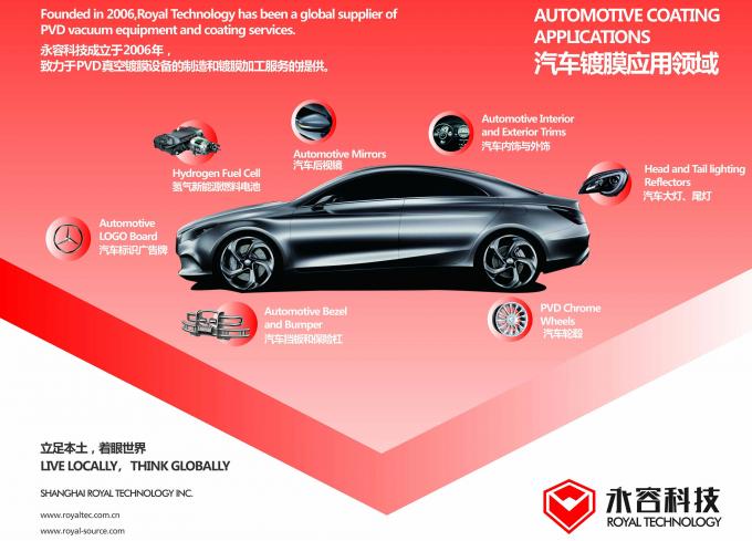 PVD Coatings in Automotive Industry – Application